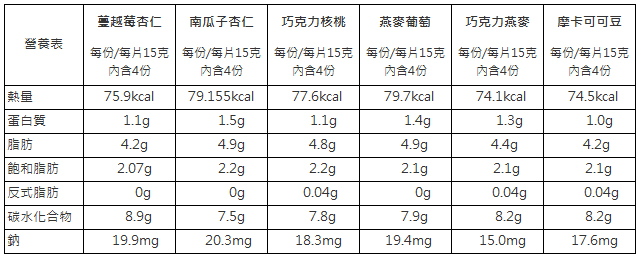 低卡足料核桃葡萄乾燕麥全麥麵包