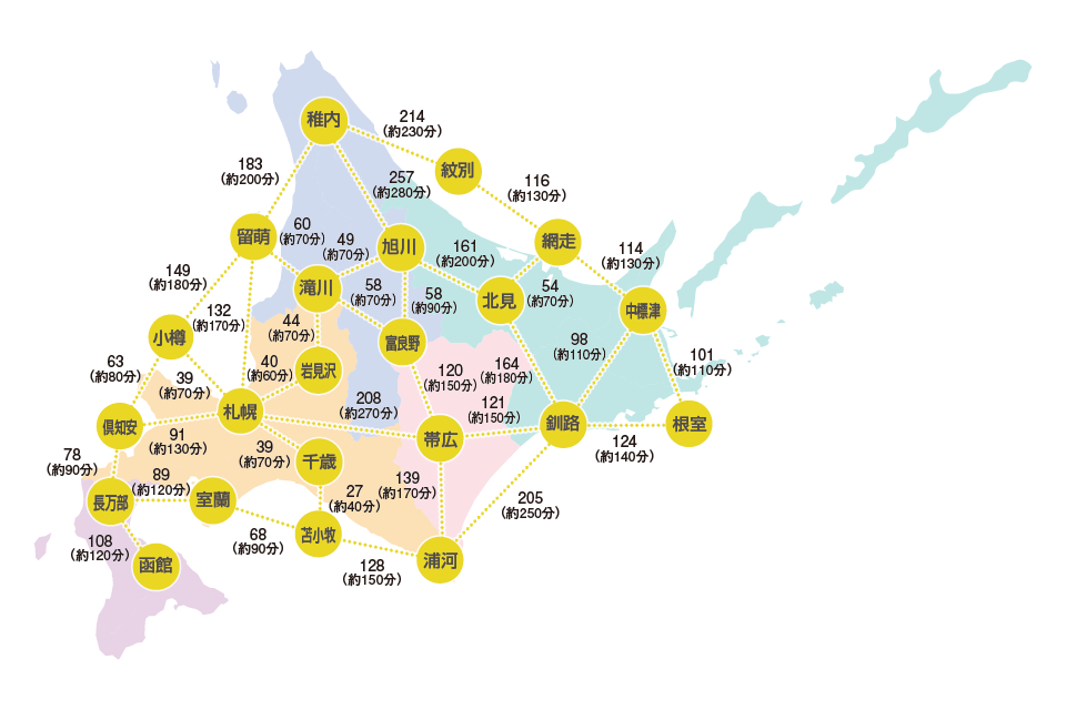 北海道名物——醬醬燒