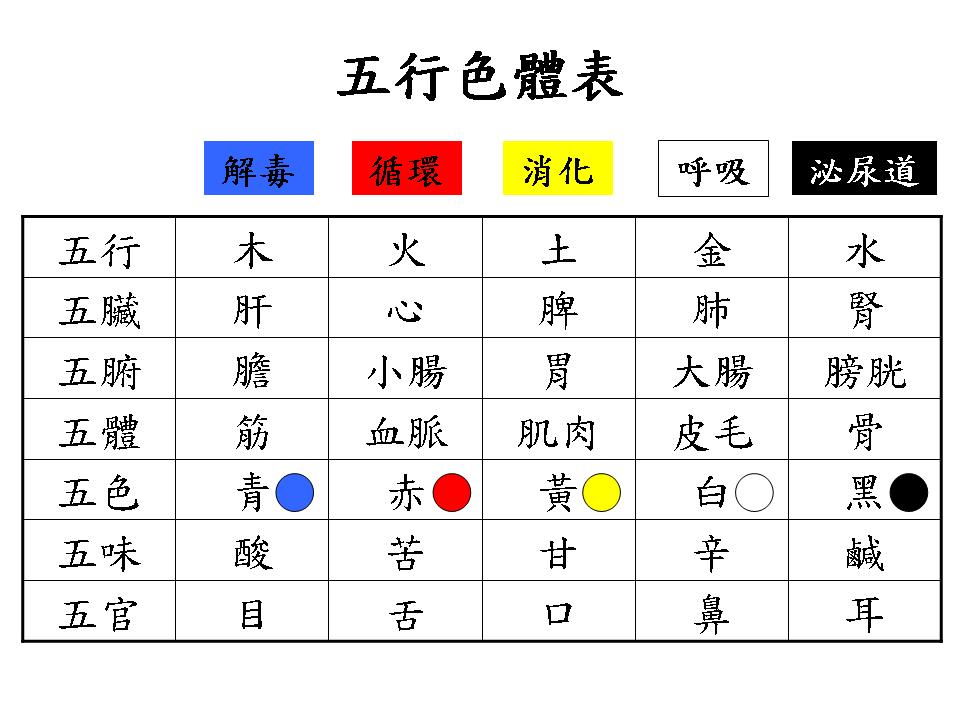 秋梨膏怎麼做好