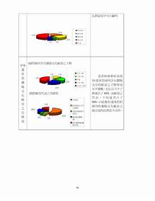 鹿茸功效帝王雞精