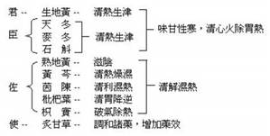 枇杷清肺飲組成