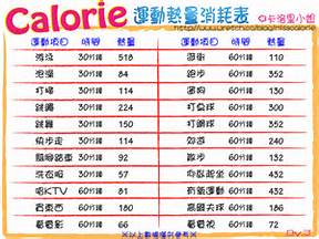 核桃卡路里食物熱量表