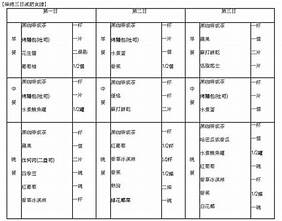 紅腰豆減肥食譜