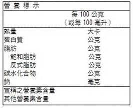 減肥食品市場