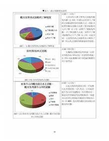 無糖黑巧克力哪裏買 高雄