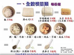 食物份量 馬鈴薯