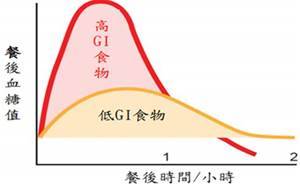 何謂精緻澱粉