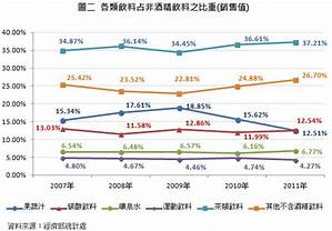 台灣進口啤酒市場分析