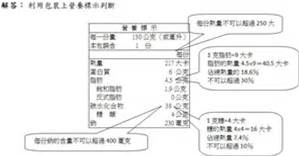 營養成分表計算