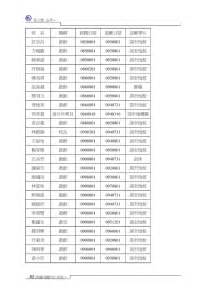 小黃瓜種植方法施肥教學