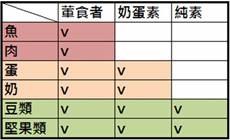 吃化療藥營養怎麼吃