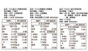 蔓越莓果醋功效