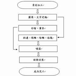 製作糖葫蘆的方法